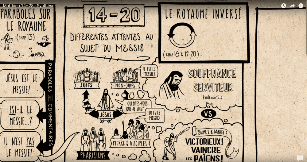 Le Christ, roi de l'univers, Messie serviteur